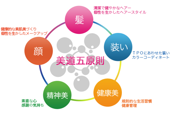 企業理念